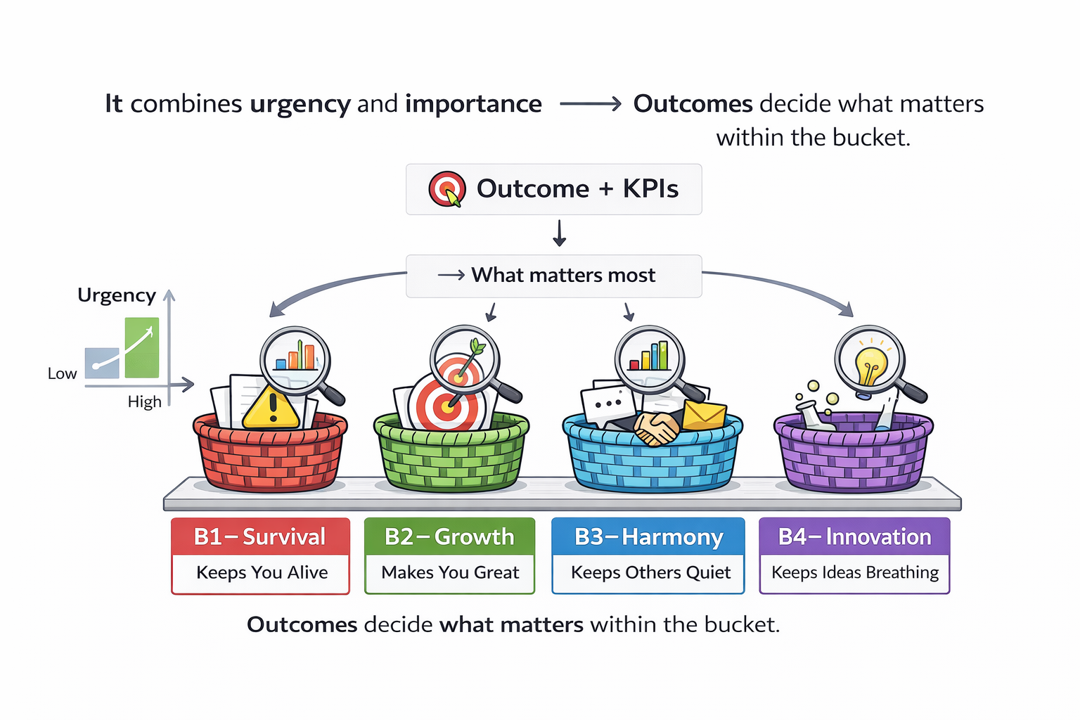assets/ODUI_buckets.png